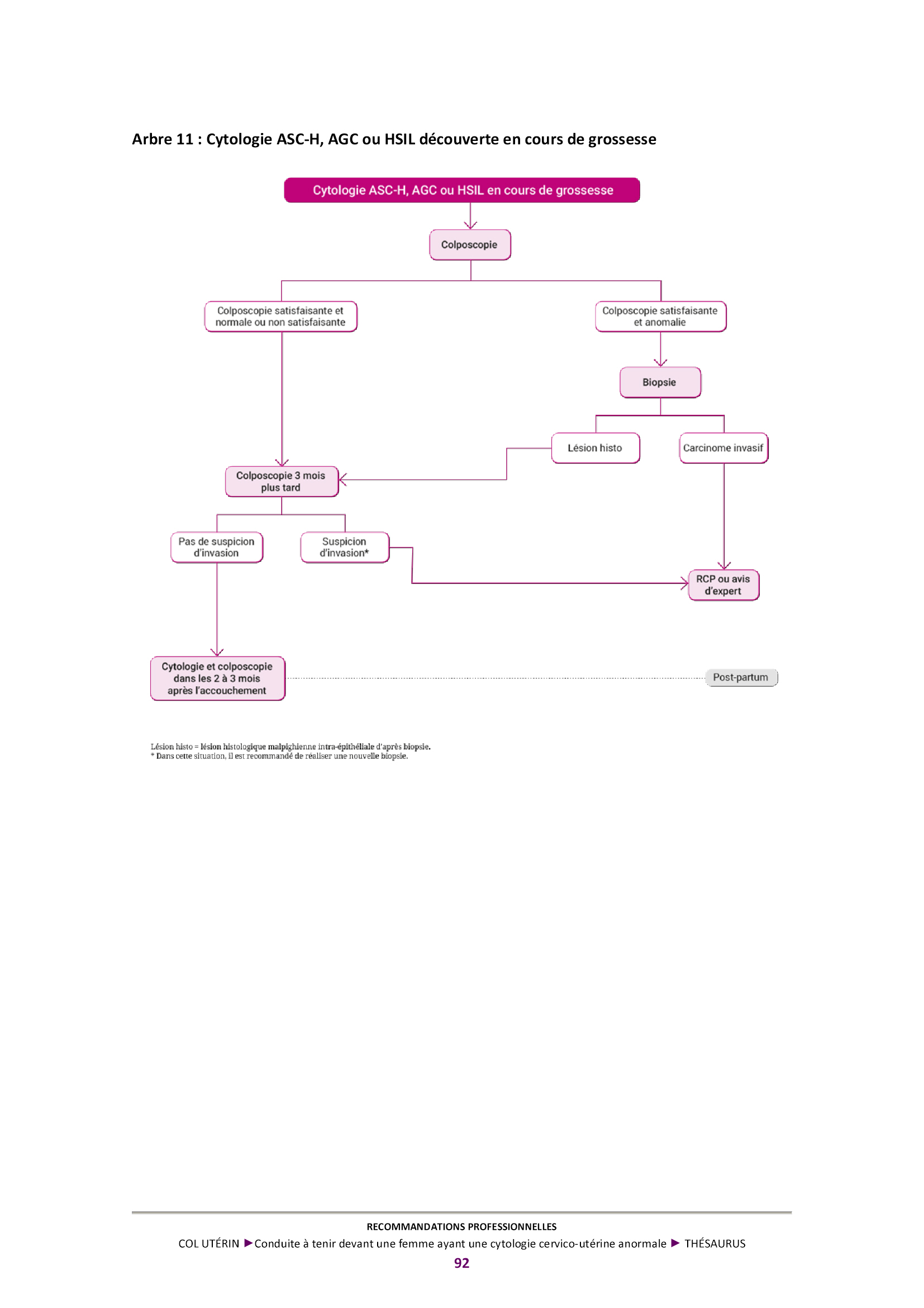 Conduite a tenir devant une femme ayant une cytologie cervico uterine anormale 11