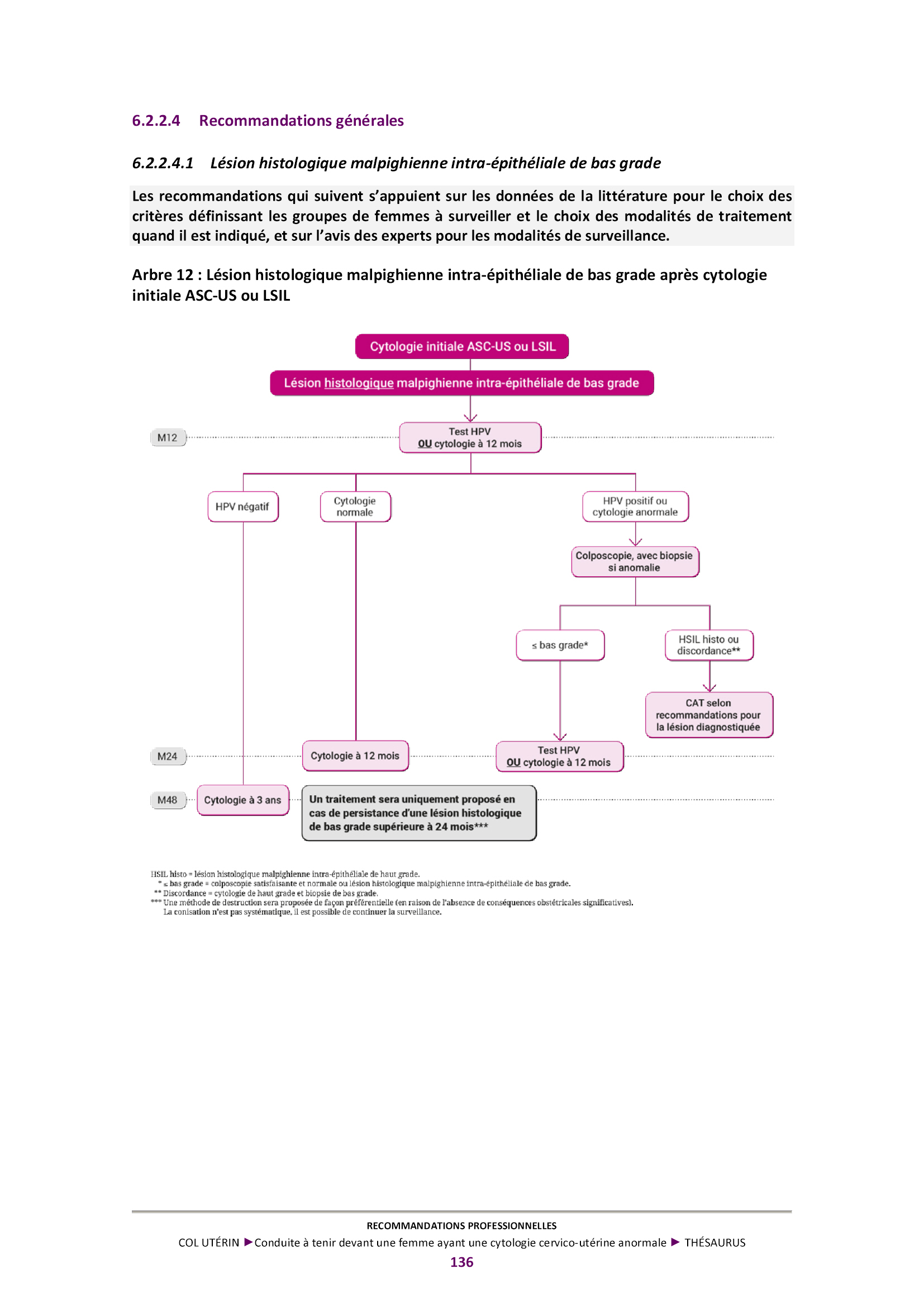 Conduite a tenir devant une femme ayant une cytologie cervico uterine anormale 12