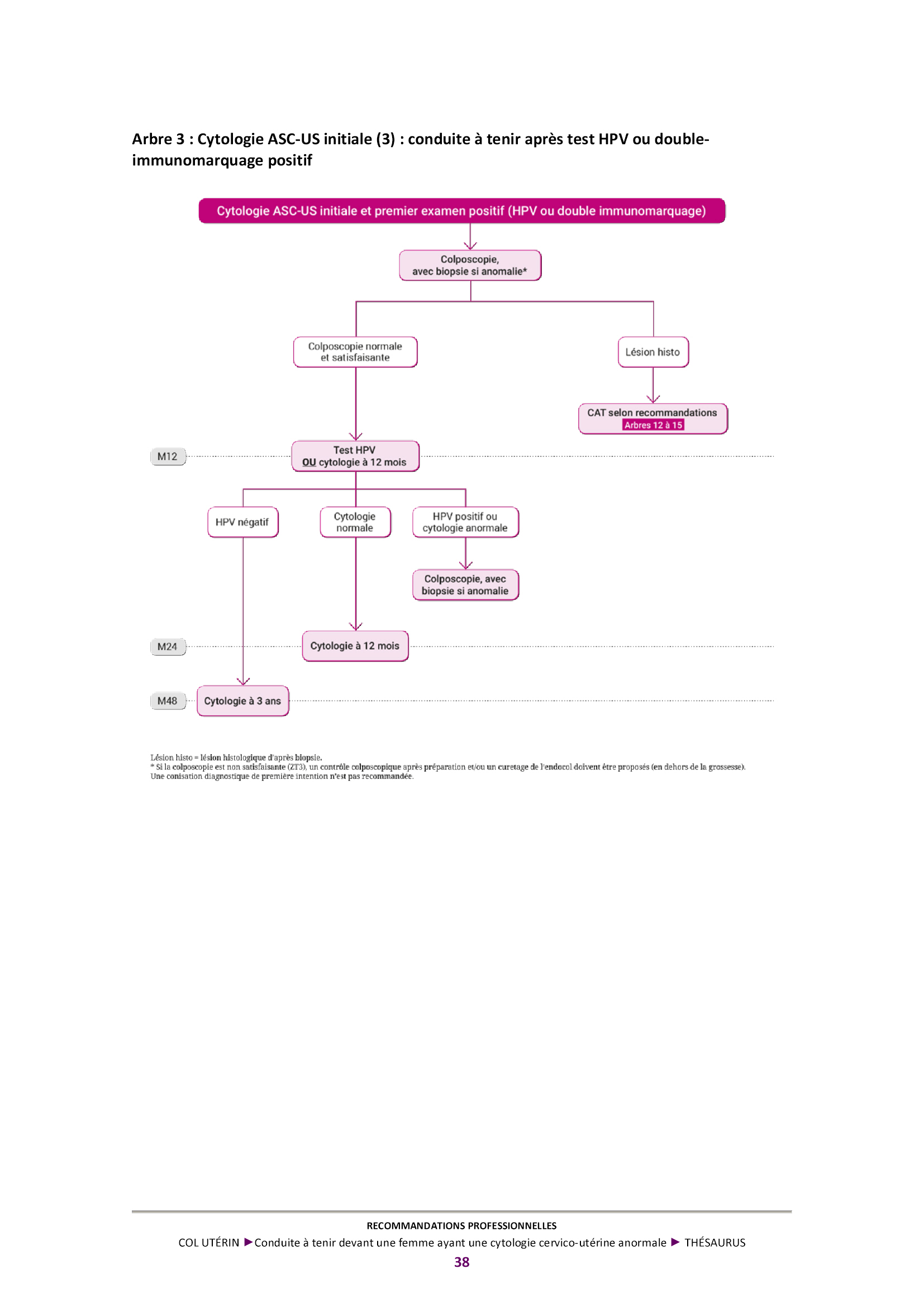 Conduite a tenir devant une femme ayant une cytologie cervico uterine anormale 3