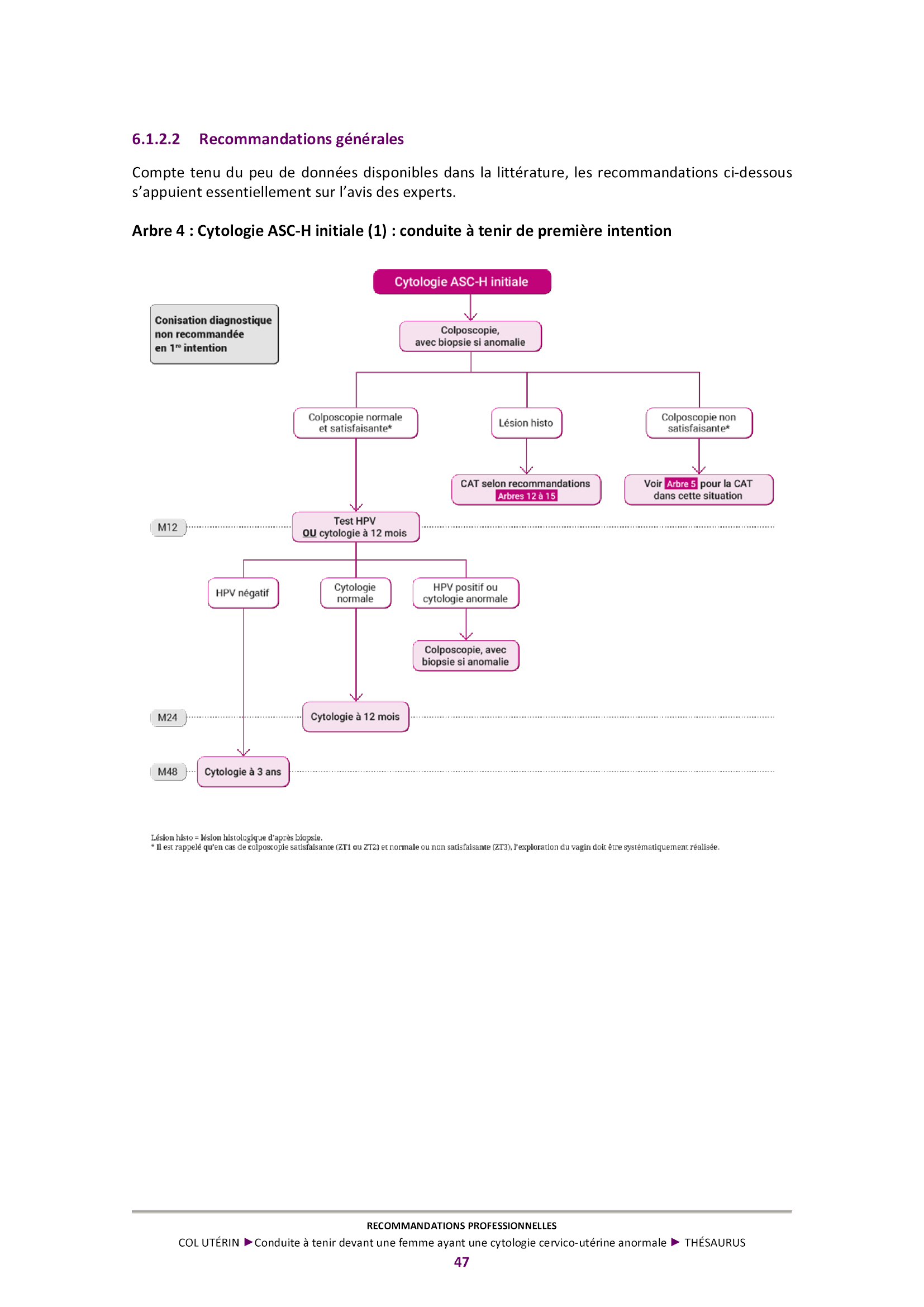 Conduite a tenir devant une femme ayant une cytologie cervico uterine anormale 4