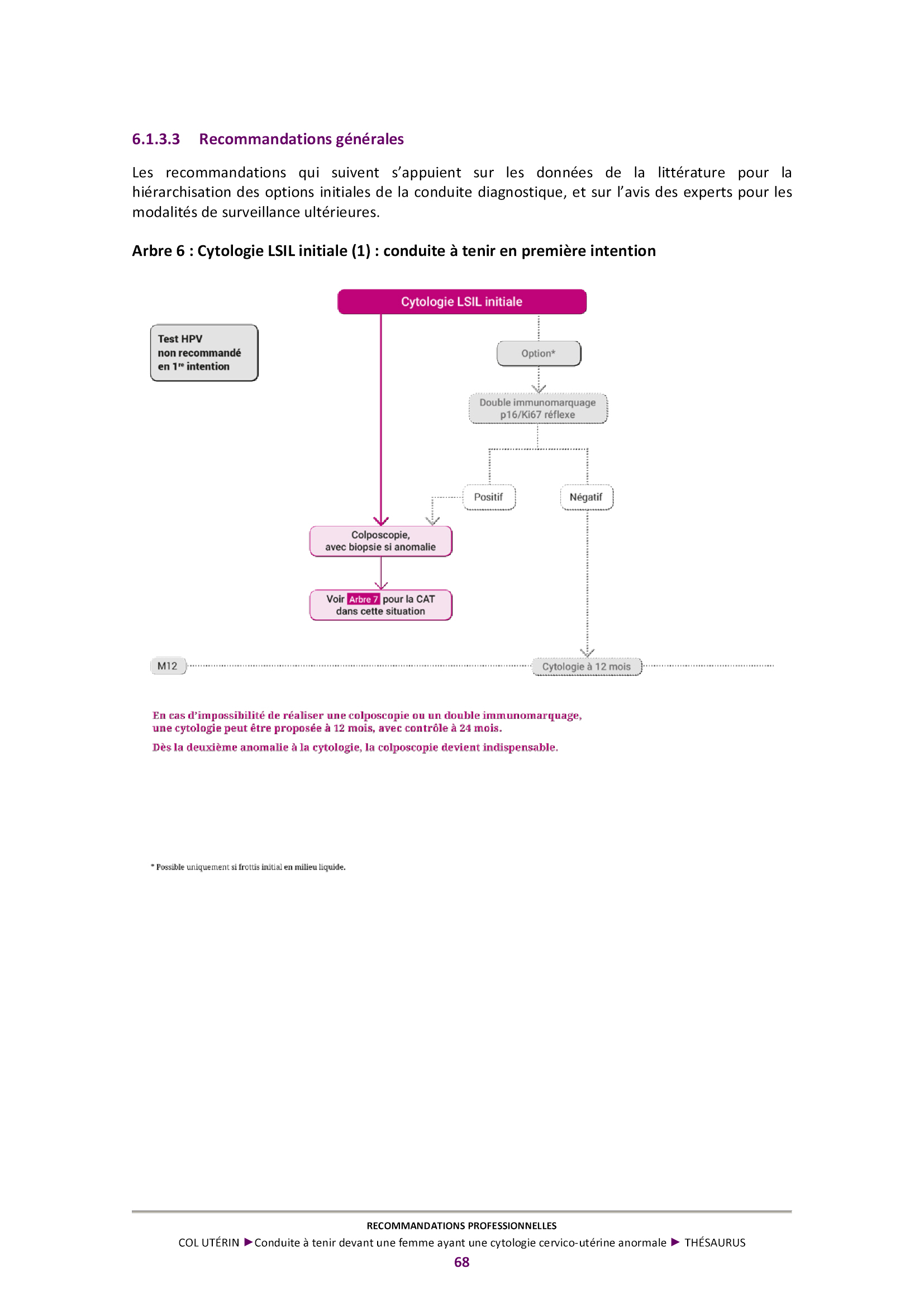 Conduite a tenir devant une femme ayant une cytologie cervico uterine anormale 6