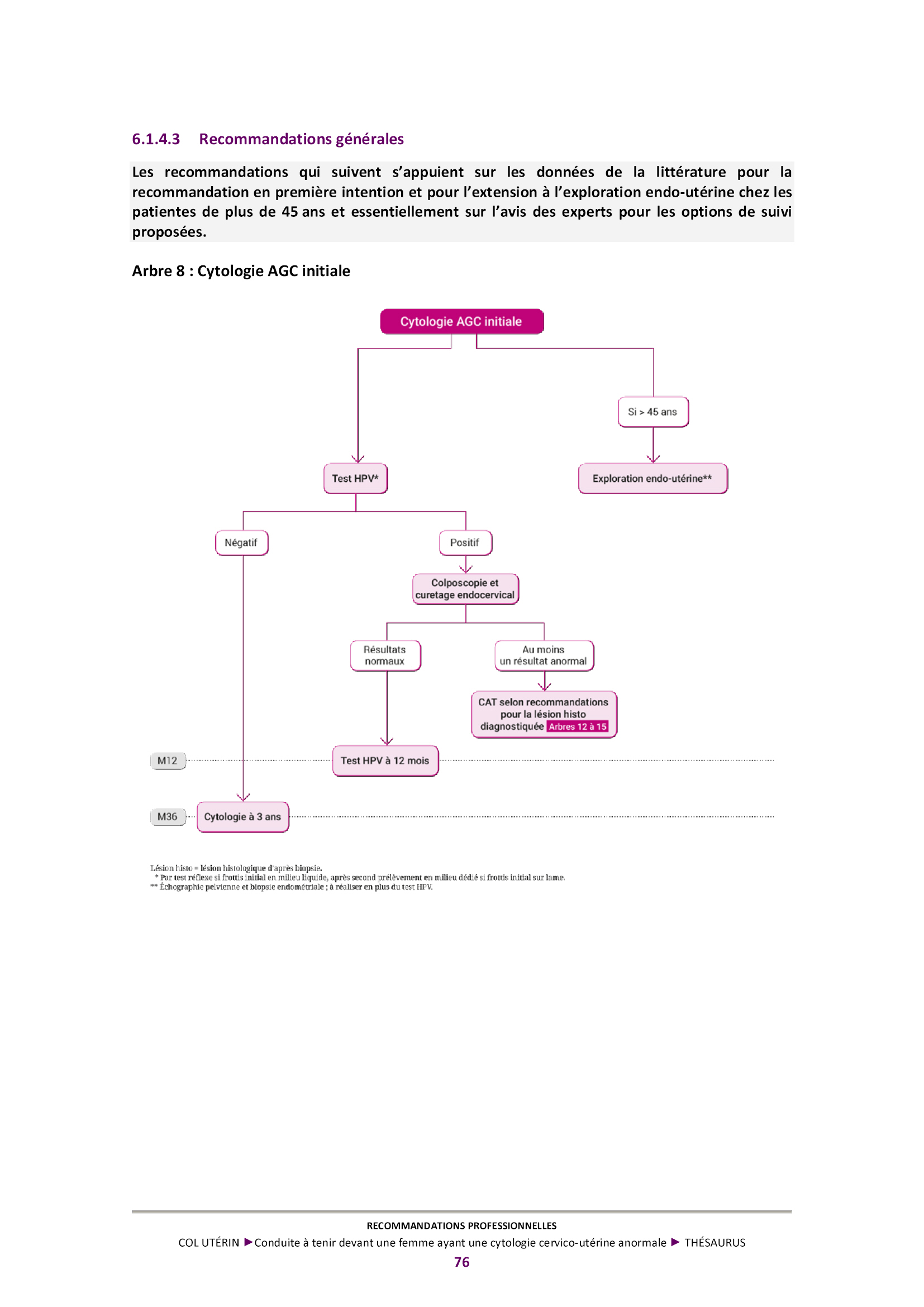 Conduite a tenir devant une femme ayant une cytologie cervico uterine anormale 8