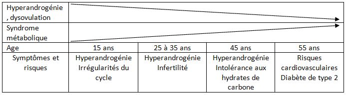 Histoire naturelle OPK