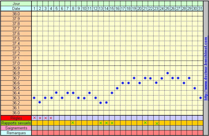 courbe de temperature biphasique