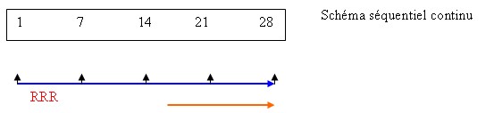 schema sequentiel continu