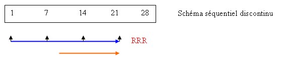 schema sequentiel discontinu